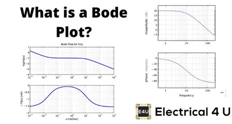 bodes en bode|what is a bode.